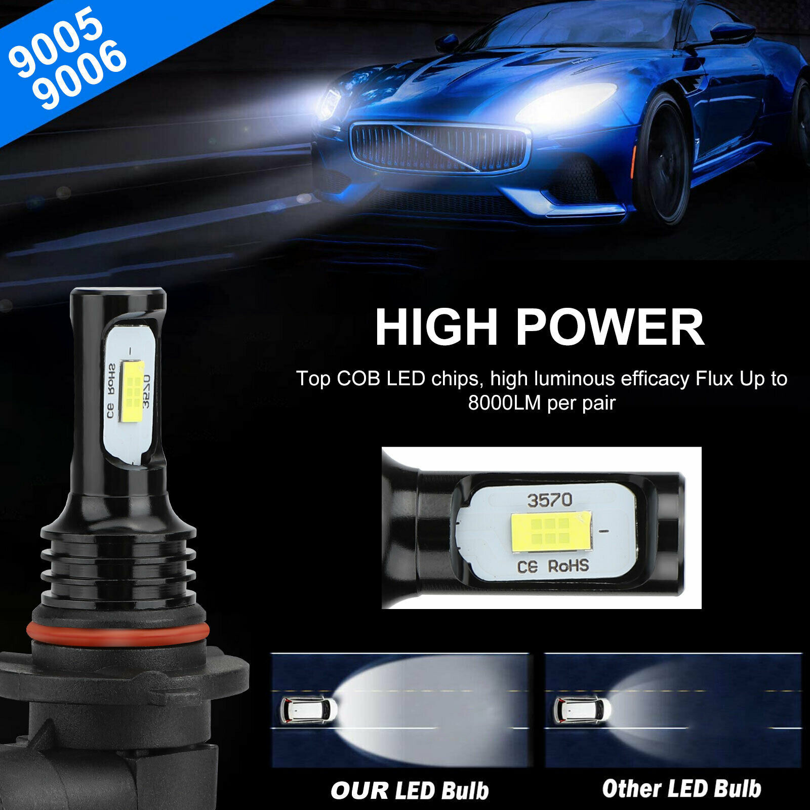 Pair 9140 9145 H10 HB3 9005 LED Fog Light 200W 6000K White Driving DRL Bulb