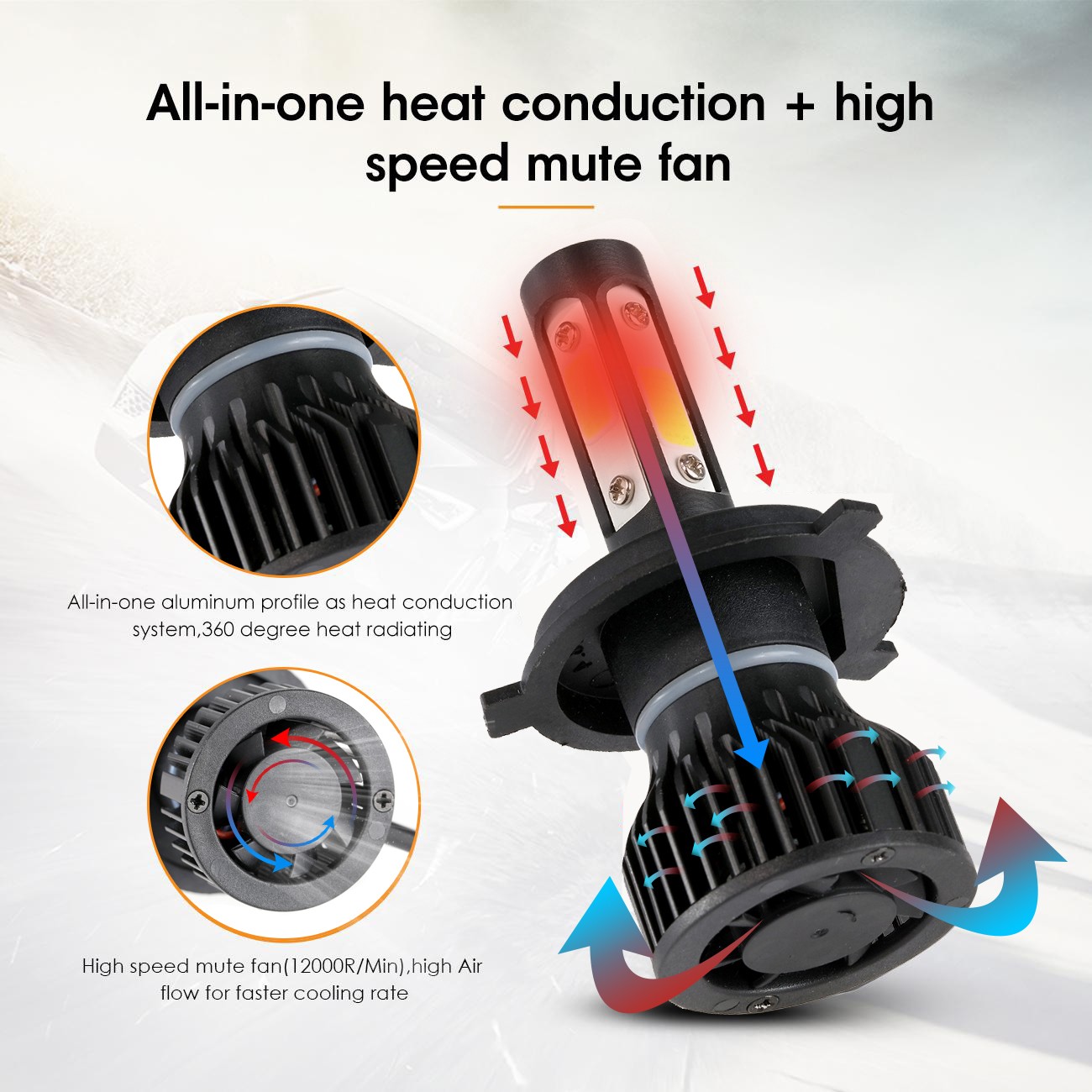 4-sides LED Headlight Fog Light H4 9005 9006 H11 H13 9004 9007 H7 5202 9012 9145