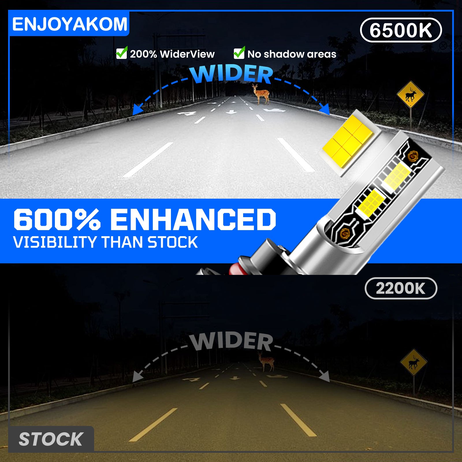 For Ford Ranger 1993-2011 2x LED Headlight Kit Hi-Lo Beam Bulbs 72000LM 6500K
