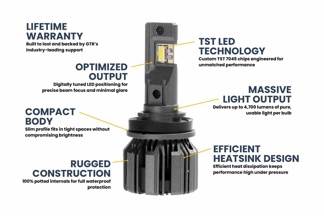 9012 : GTR Lighting Ultra 3 9012 LED Bulb ( one Pair ) lifetime warranty