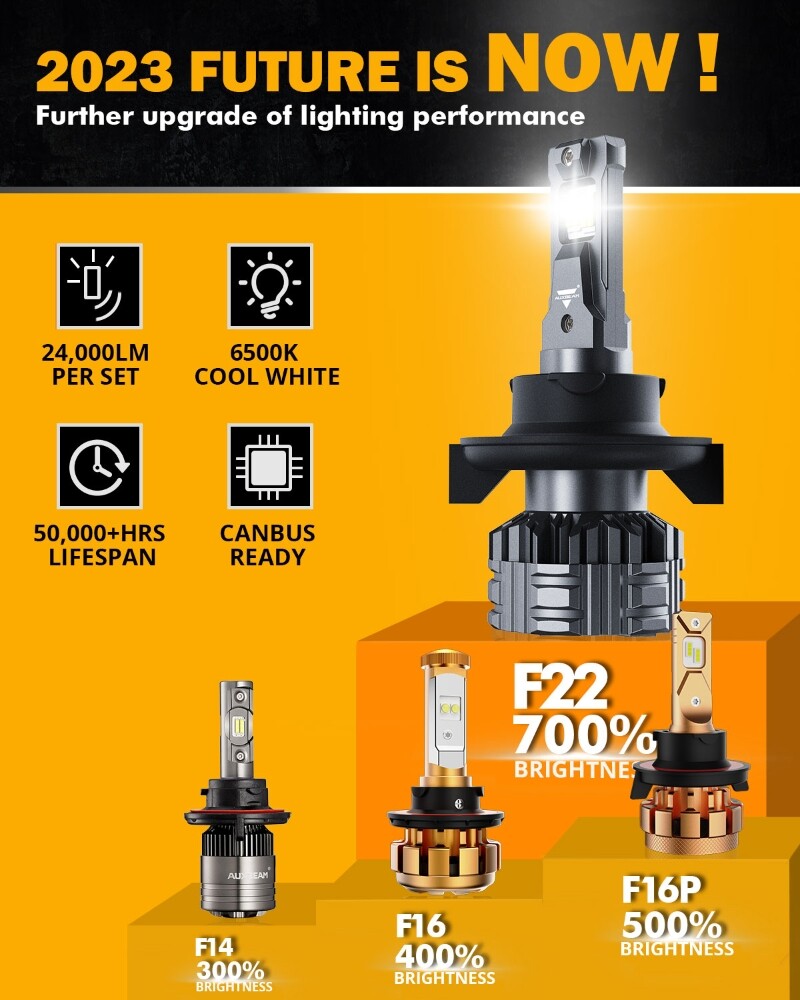 AUXBEAM Canbus 9008 H13 LED Headlight 110W 24000LM Hi/Lo Beam 6500K Super Bright