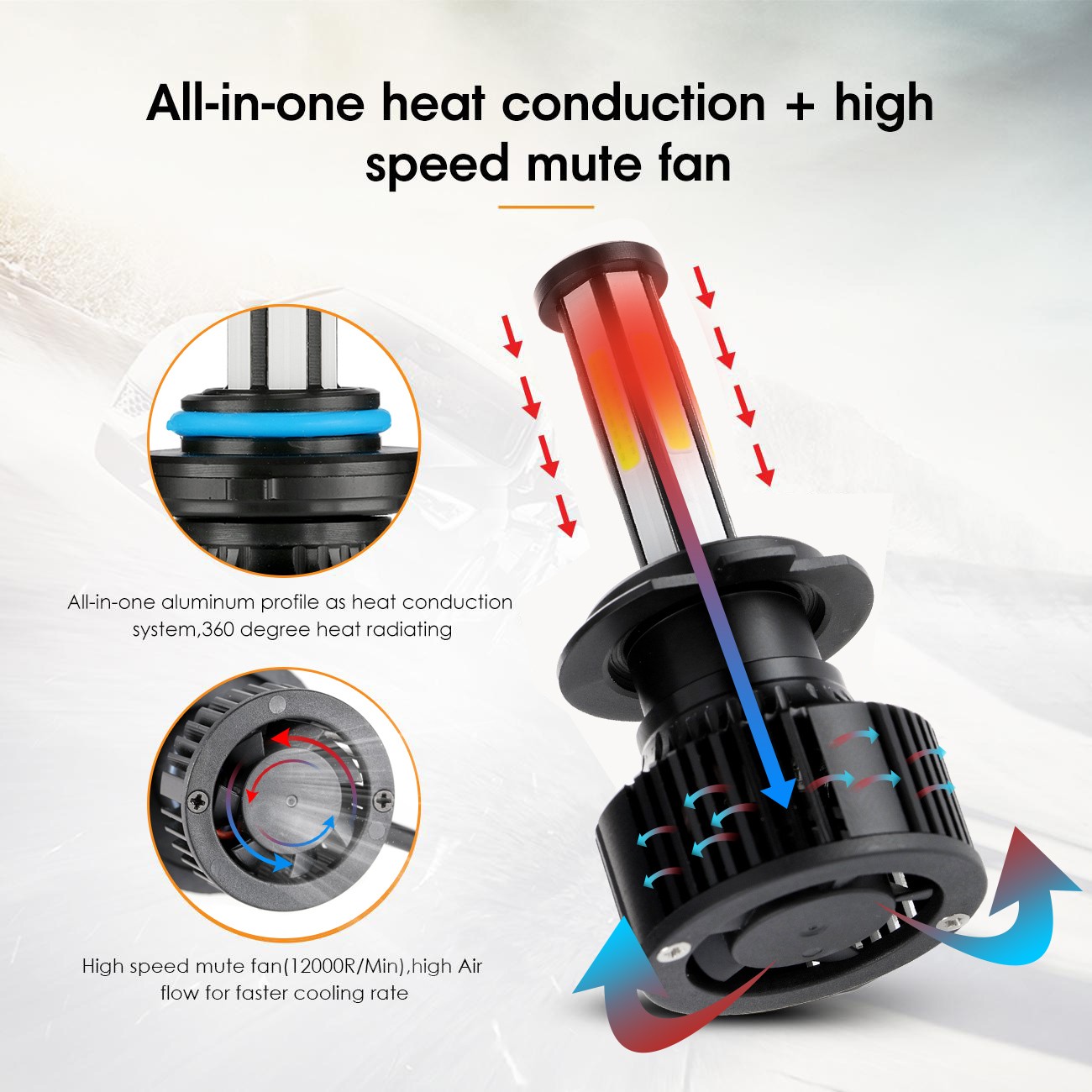 H7 H11 6-sides LED Headlight Conversion Kit Bulb High Low Beam Super White 6000K