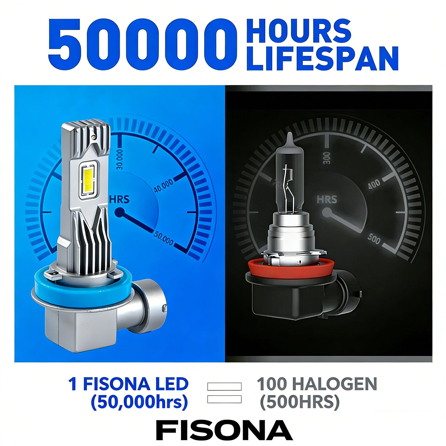 H11 H9 LED Headlight Super Bright Bulbs Kit 6500K White 80000LM High/Low Beam