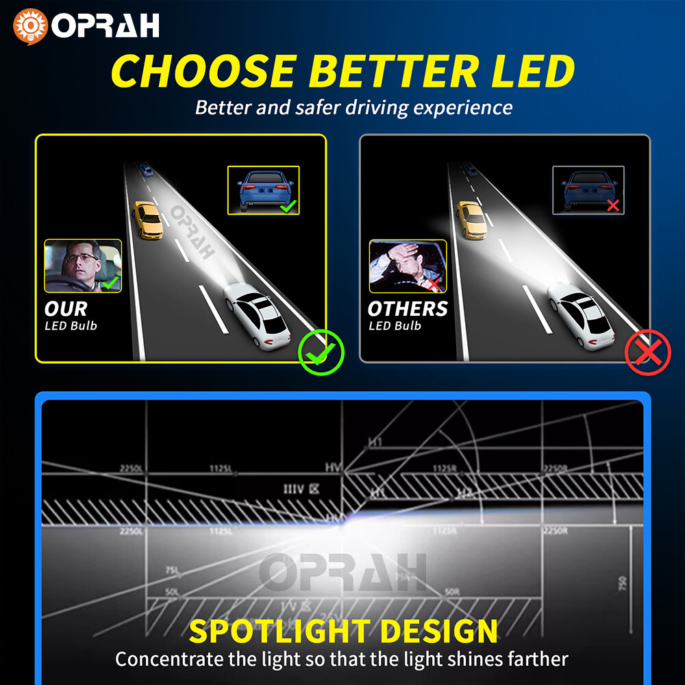 2X Super Bright H4 H7 H11 9005 LED Headlights Bulb High Low Beam 6000K White 12V