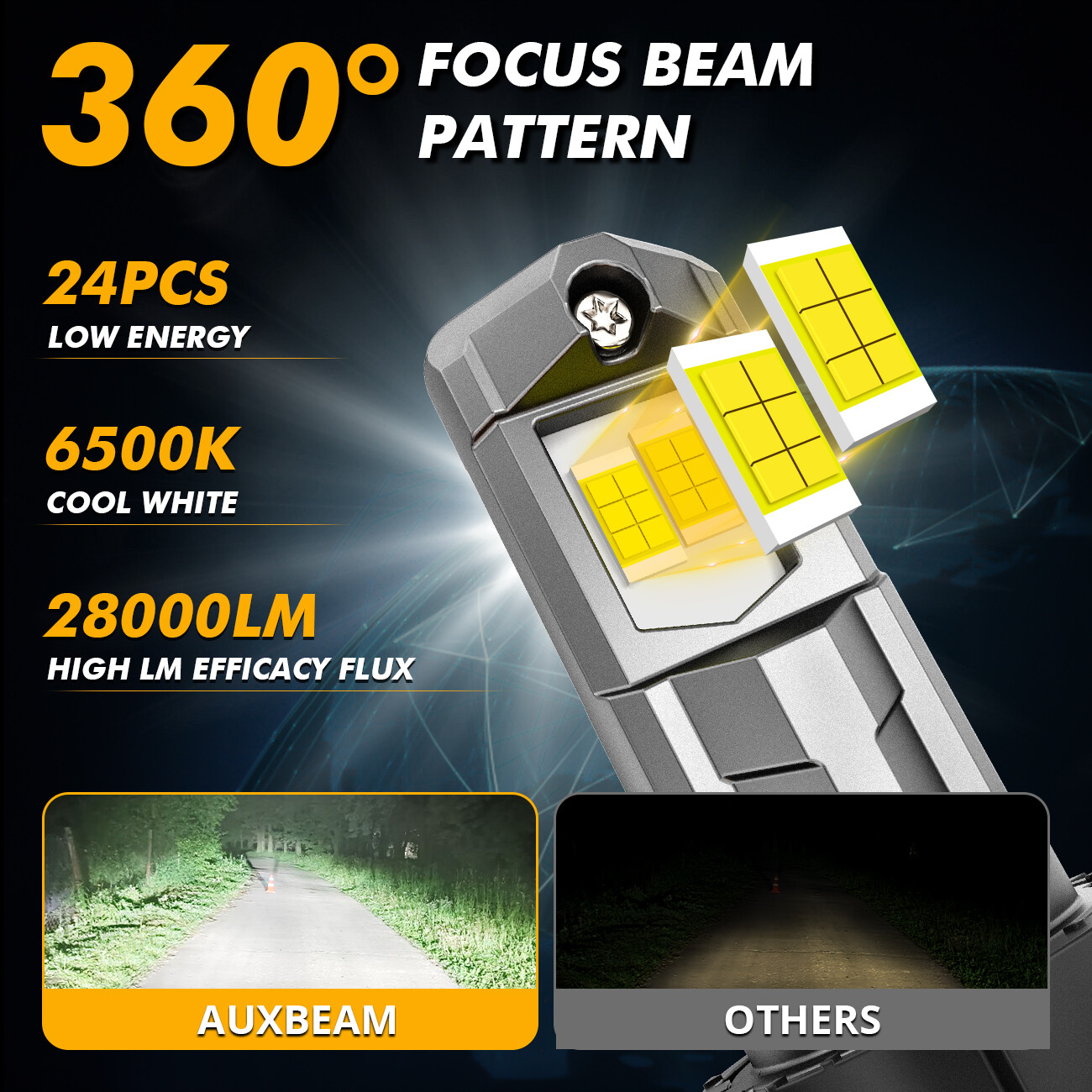 AUXBEAM Canbus HB5 9007 LED Headlight Bulbs High Low Beam 6500K White 52W/120W