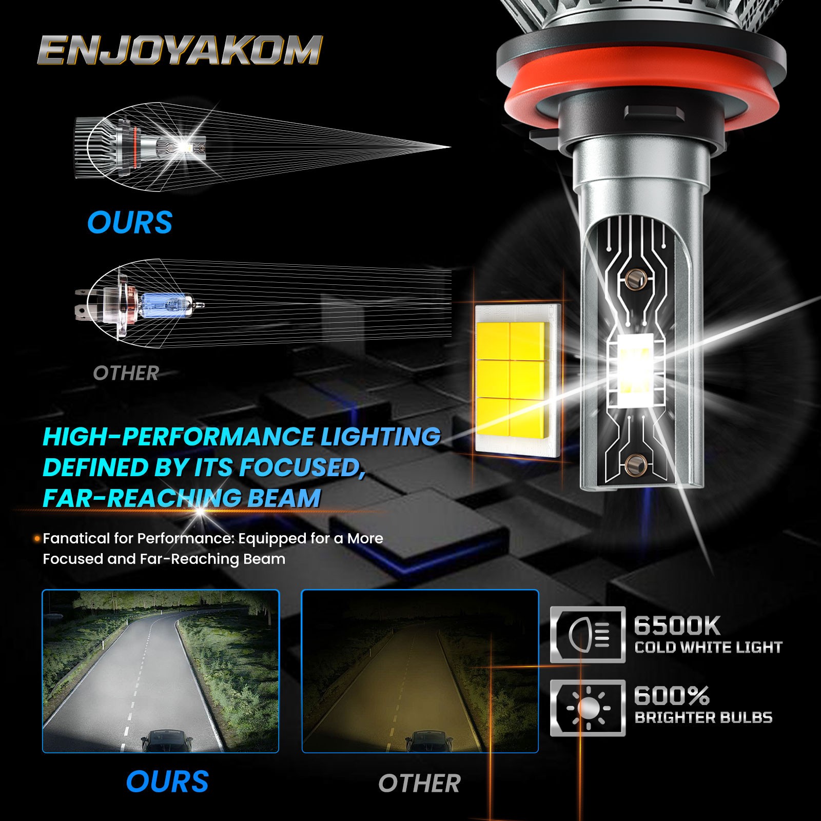 For Nissan Altima 2007-2018 LED Headlight Kit Bulbs Super Bright 10000K 72000LM