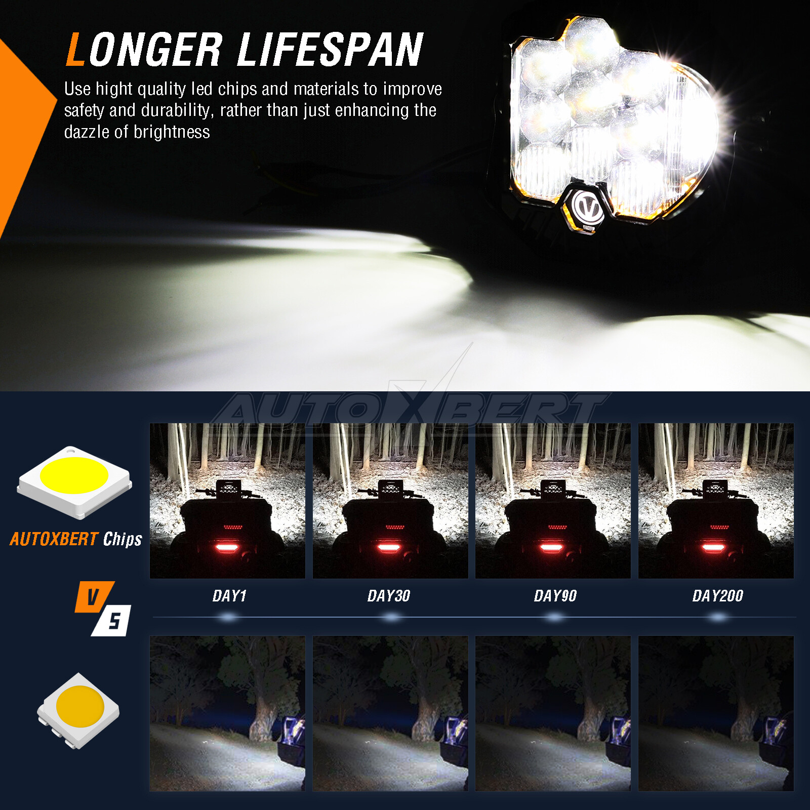 2X 5 INCH LED Side Shooter Pod Spot Flood Combo Lights DRL Amber Driving Lights