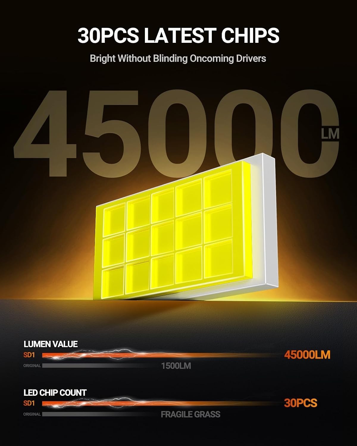 Bright 45000 LM D3S HID Bulbs, 6500K Cool White – Safety & Visibility Pack of 2