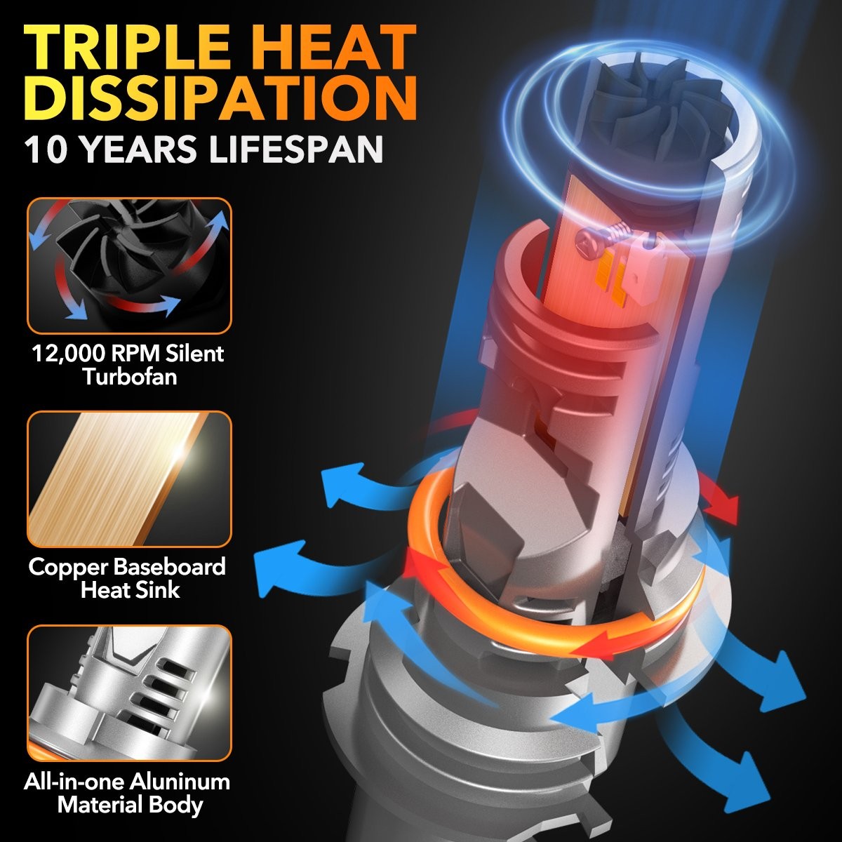 9004 HB1 LED Headlight Bulbs High Low Beam 80000LM 6500K White Extremely Bright