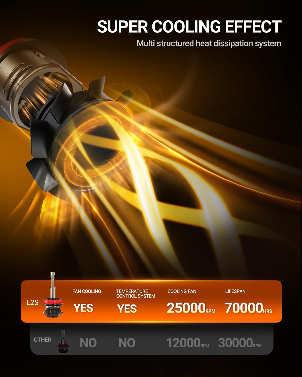 Super Bright H11/H8/H9 LED Bulbs 45000LM 6500K Waterproof 360° Adjustable – 2 Pa
