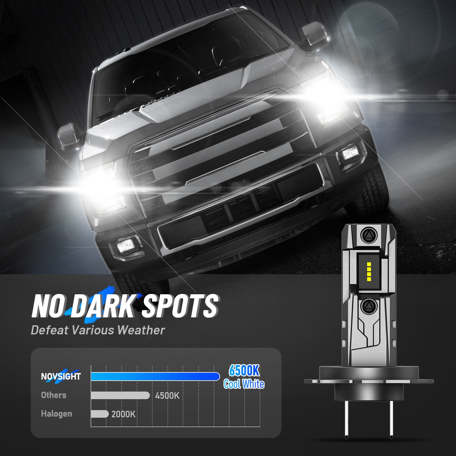 NOVSIGHT H7 LED Headlight Kit High/Low Beam Bulbs 60W 17000LM Bright White 6500K