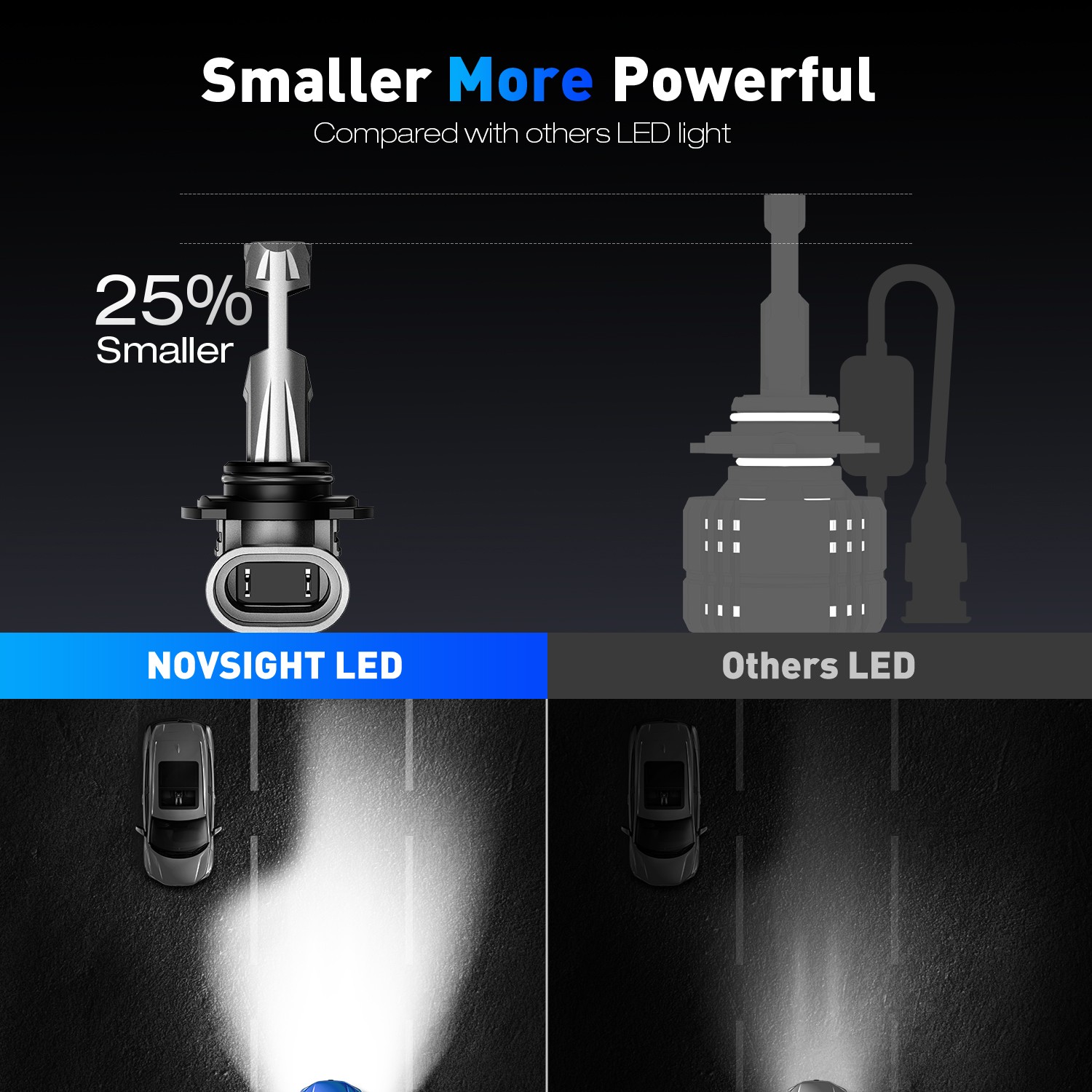 2x NOVSIGHT 9006 HB4 LED Headlight Kit 6500K White High Low Fog Beam Light Bulbs