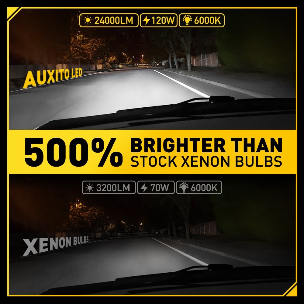 2PCS D5S D5R LED Headlight Bulbs 24000LM 120W 6500K White 500% Brightness Y19
