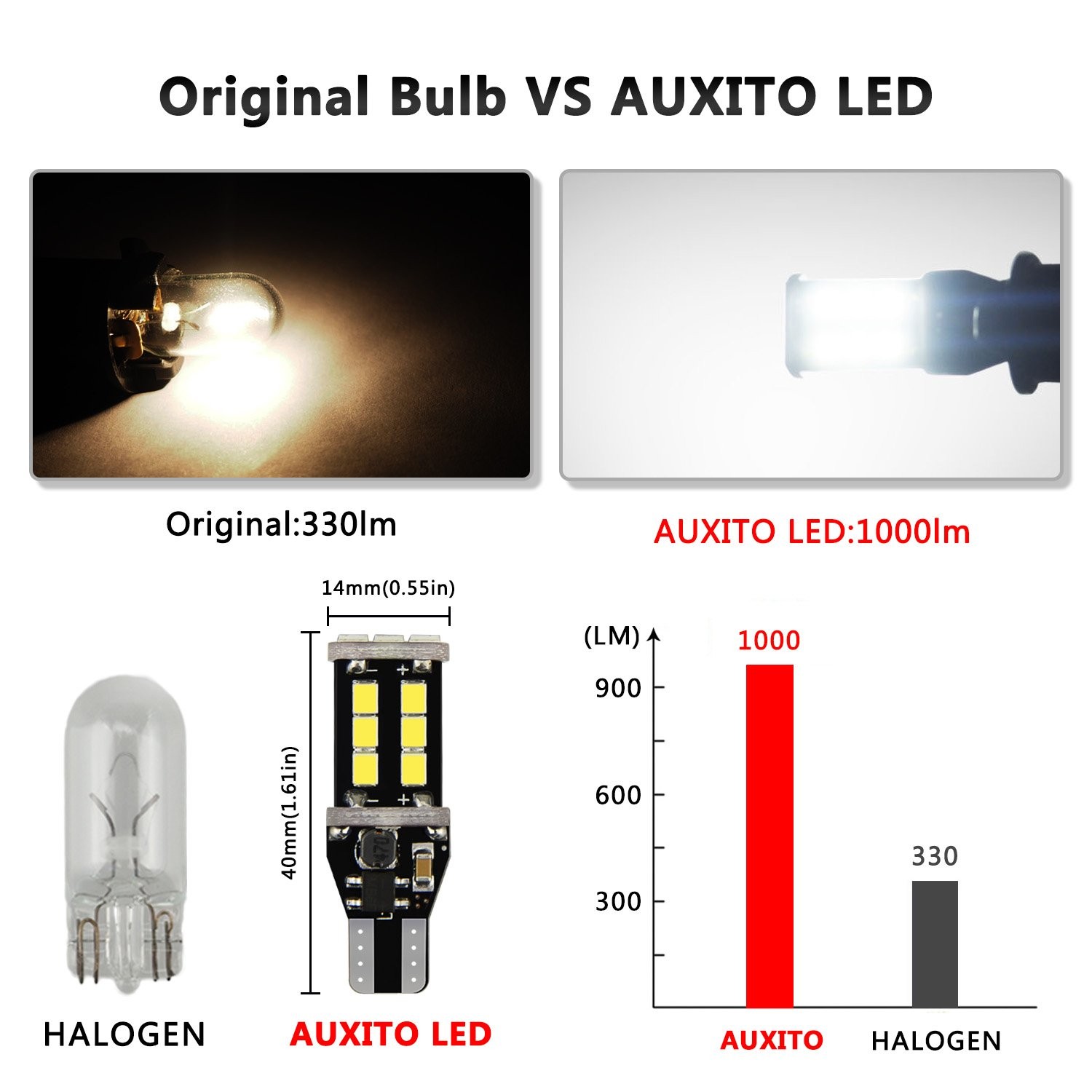 AUXITO 921 912 LED Reverse Backup Light Bulb 2400LM 6000K Super Bright T15 YL EC