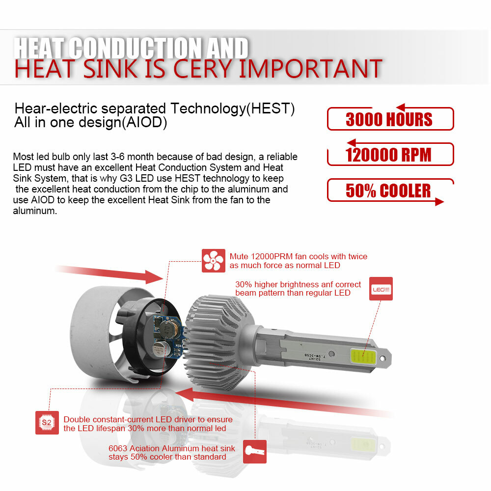 2PCS H1 6000K Super White 55W 8000LM LED Headlight Bulbs Kit Fog Driving Light
