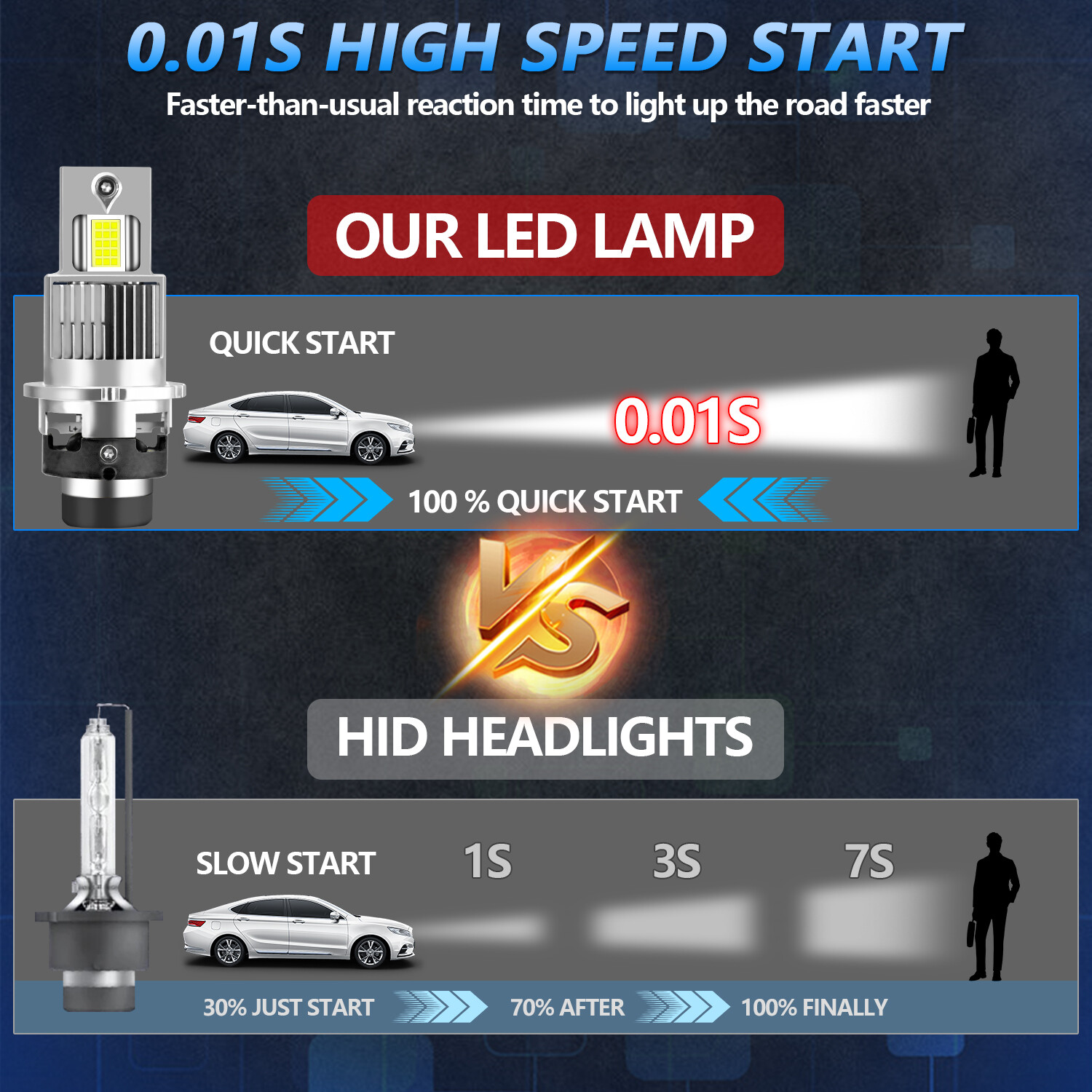 D2S D2R D2C D2H LED Headlight Bulb 6500K /set High low beam Heavy Duty Kit