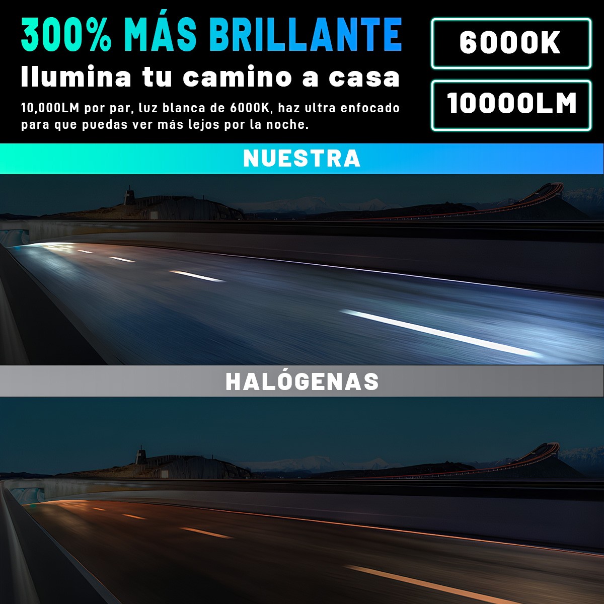 H7 LED Headlight Bulb Kit High or Low Beam 6500K Super White 40000LM Lights US