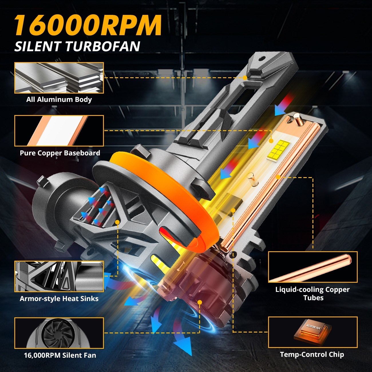 90W H11 LED Headlight Bulb Plug and Play Direct Fit Cooling Fan Q26S Series