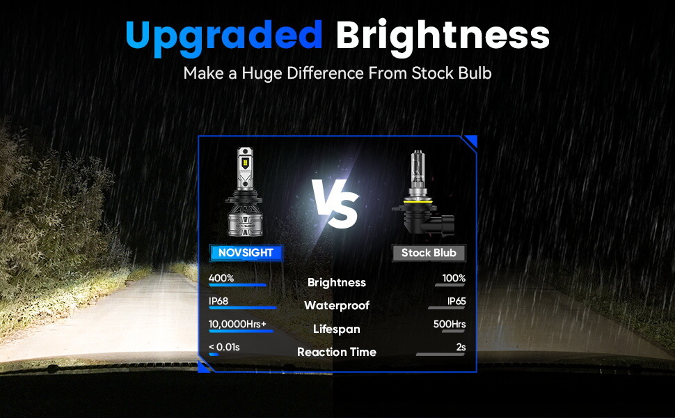 NOVSIGHT 9005/HB3+ H11 LED Headlight Bulbs High/Low Beam Conversion Kit 6500K 4x