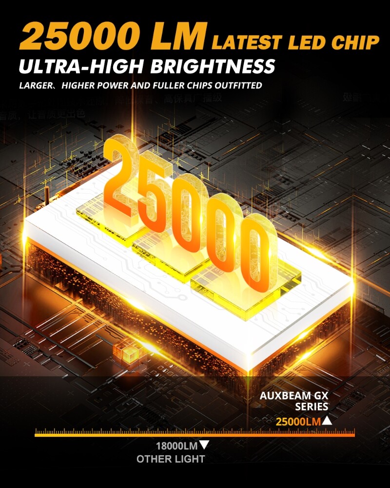 AUXBEAM 120W LED Headlights Conversion Kit High/Low Beam Fog Light 9005 9006 H11