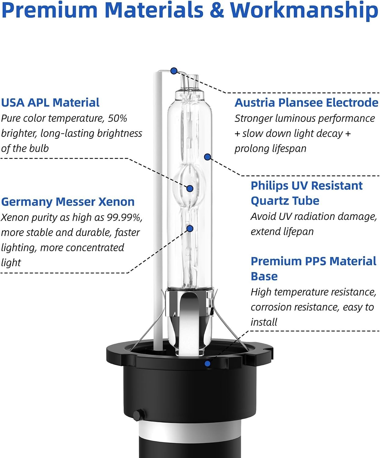 D2S Xenon HID Headlight Bulbs – 6000K 35W High Low Beam 66240 85122UB 66040 R…
