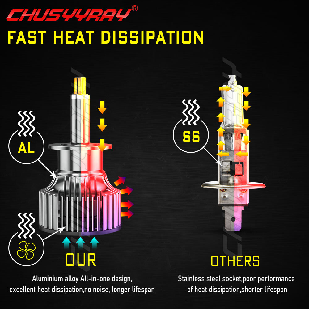 6-Sides 2x H1 160W 48000LM CSP LED Headlight Bulb Conversion Kit 6000K White