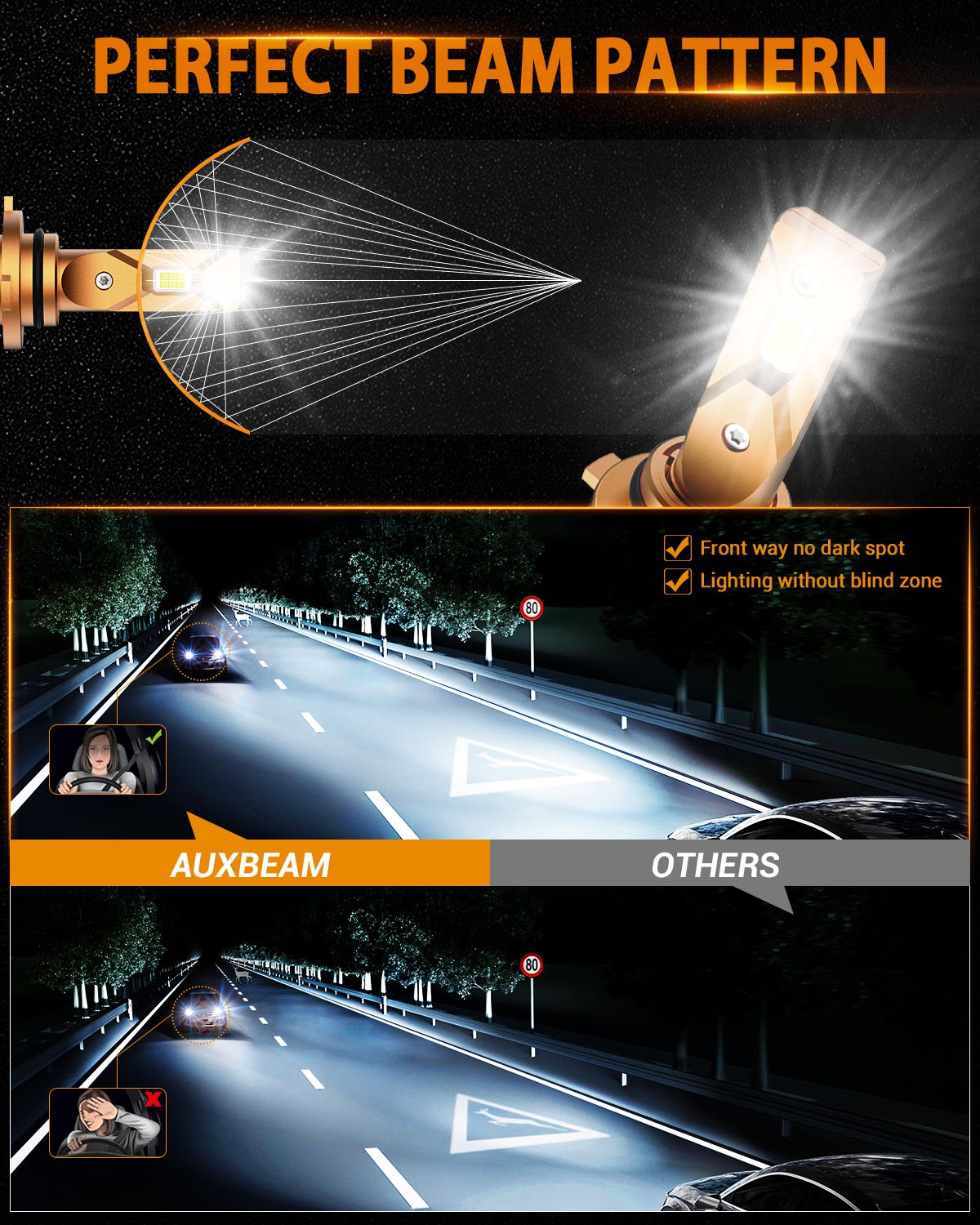 AUXBEAM 9006 HB4 LED Headlight 28000LM 6000K Bulbs Low Beam Decoder Canbus Kit