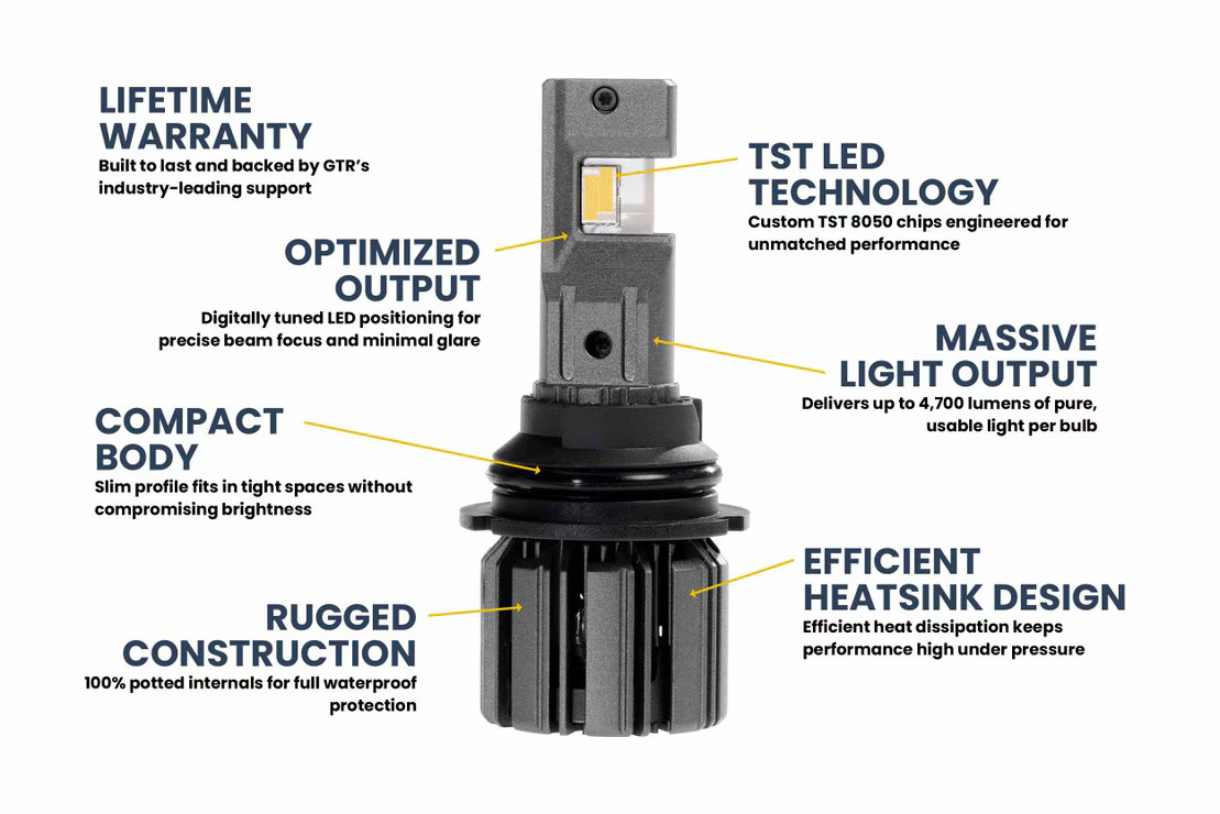 GTR Lighting Ultra 3 9007/9004 LED Bulb ( one Pair ) lifetime warranty