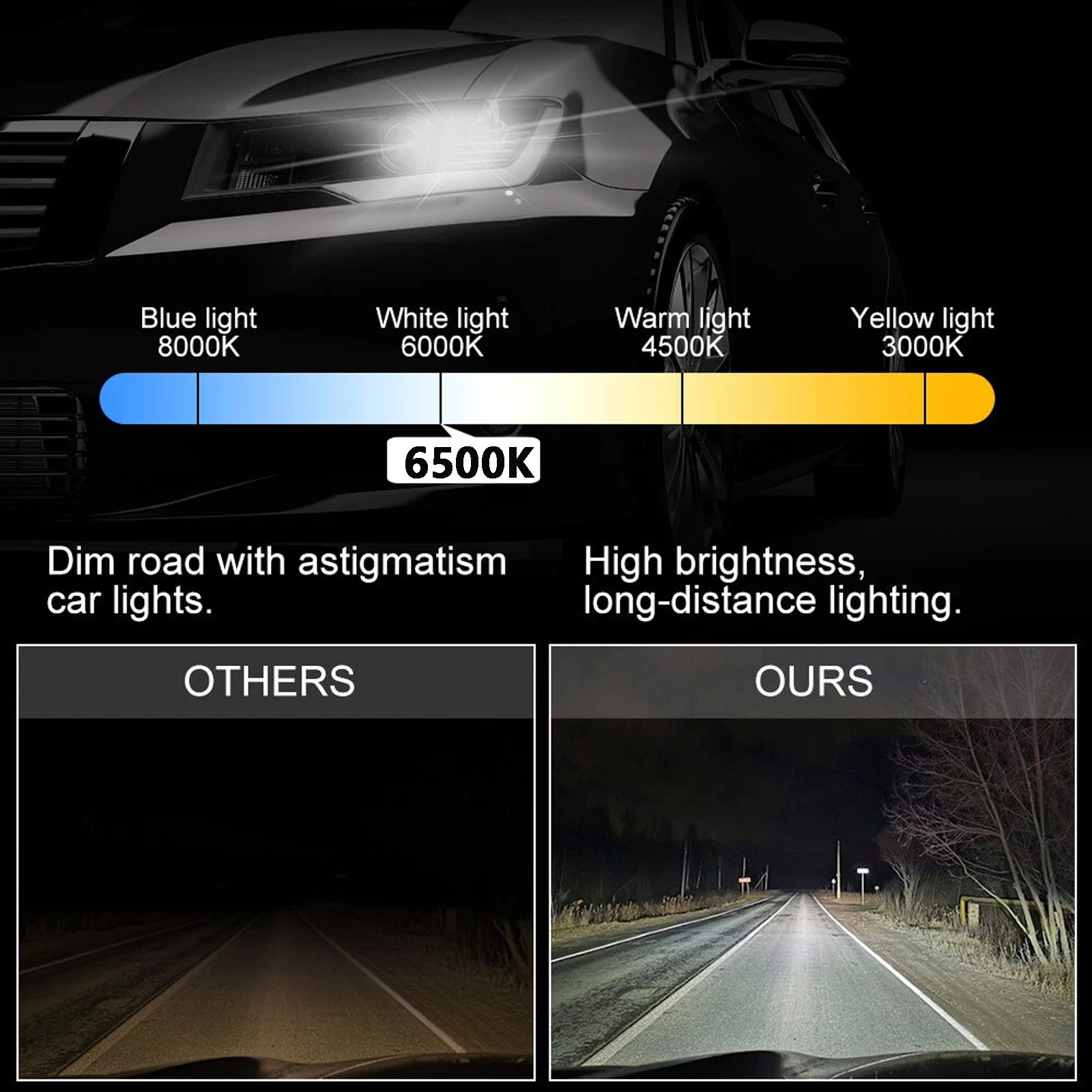 9005 + 9006 LED Headlight Kit Bulbs Hi Lo Beam For Chevrolet Colorado 2004-2012