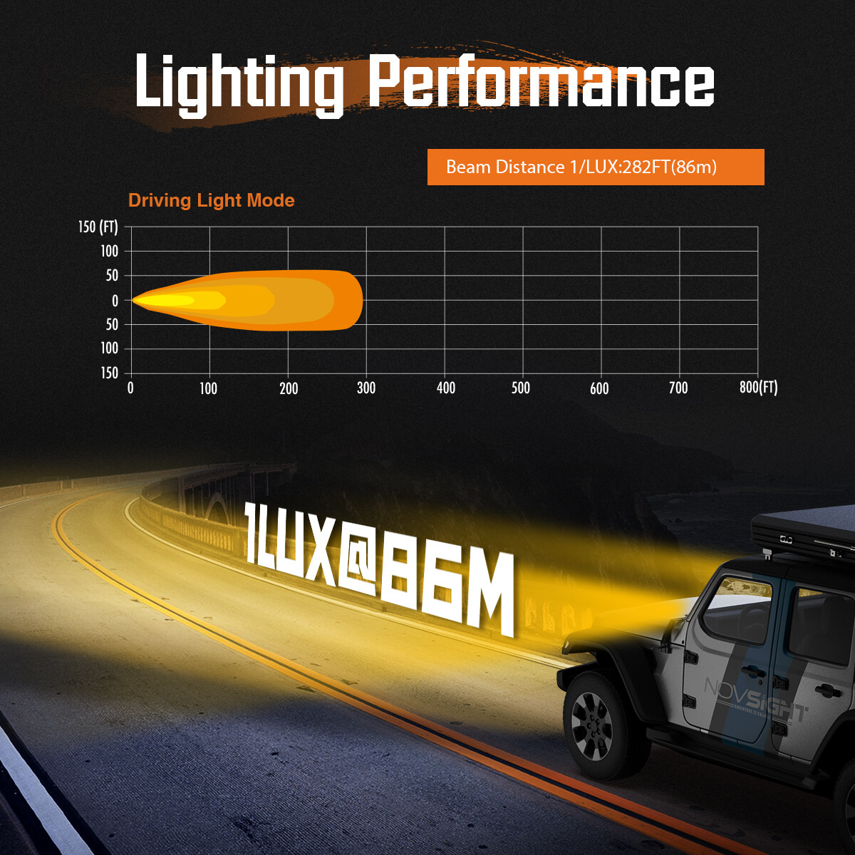NOVSIGHT CYBER 2X 6 Inch LED Pods Lights Driving Lamp Waterproof Off Road IP68