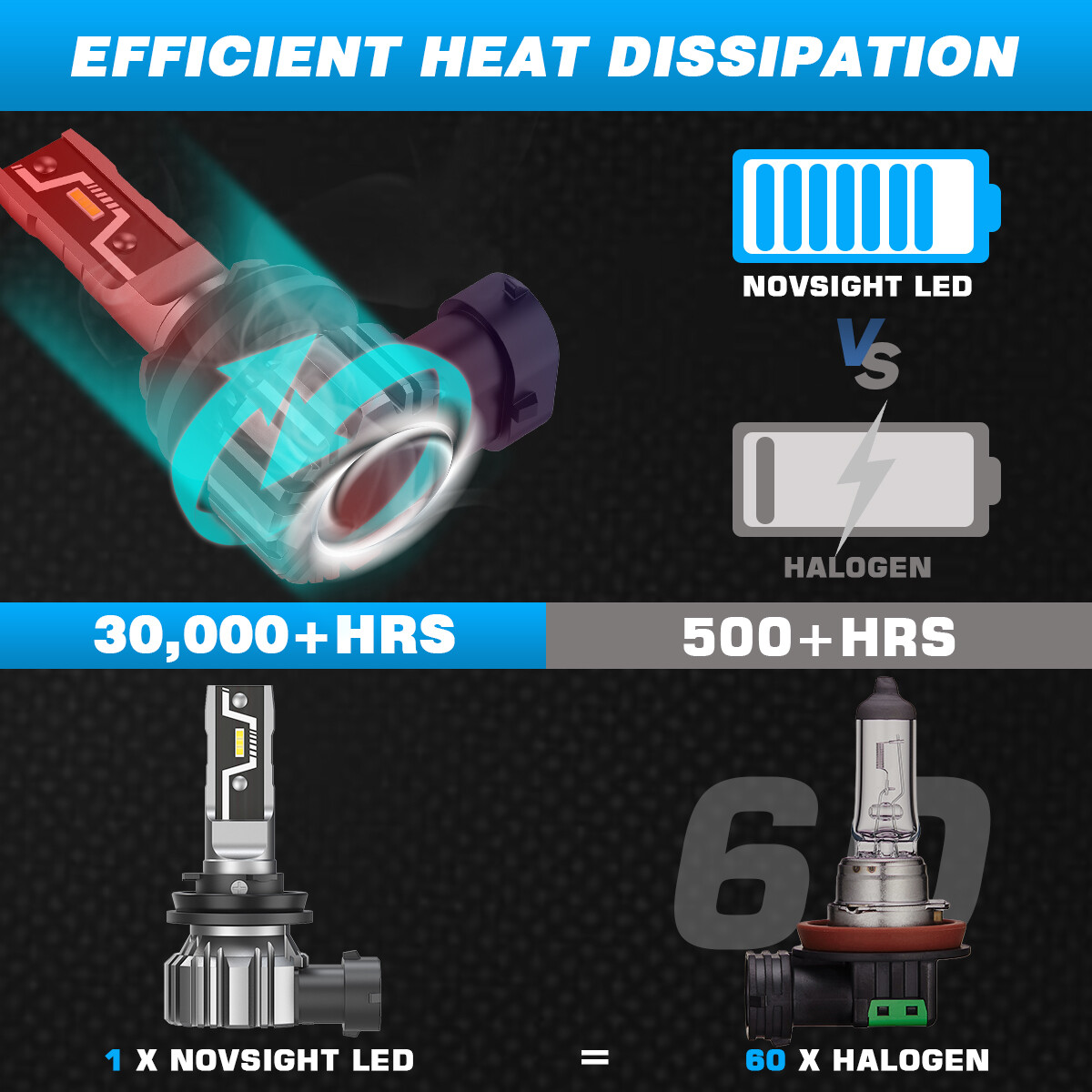 H11 LED Headlight Bulbs 6500K Xenon Cold White 10000LM Halogen Replacement Bulb