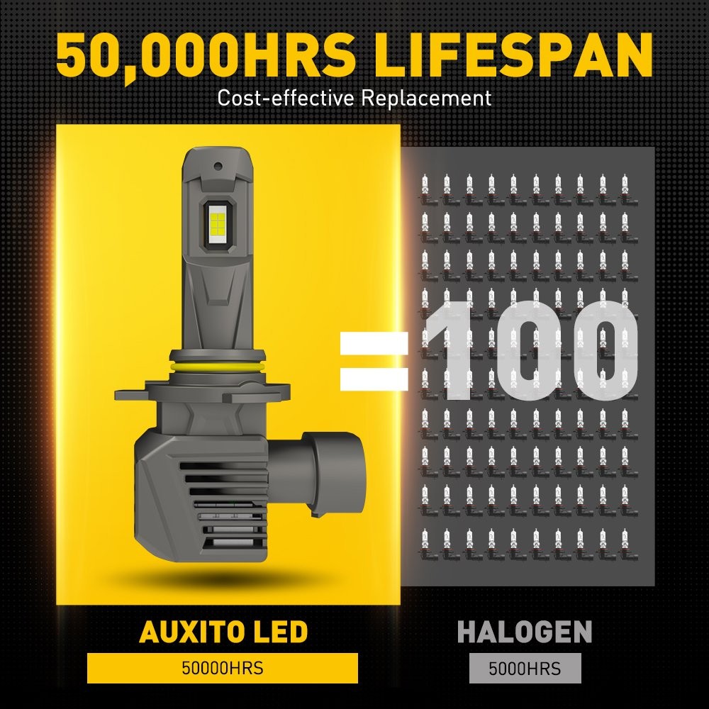 AUXITO 9012/HIR2 LED Light Bulbs Super Bright Hi/Lo Beam 6500K White 120W
