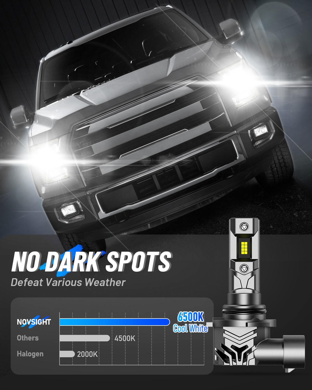 NOVSIGHT 9005 9006 LED Headlight HB3 HB4 Bulbs White Lamp High/Low Beam 72000LM