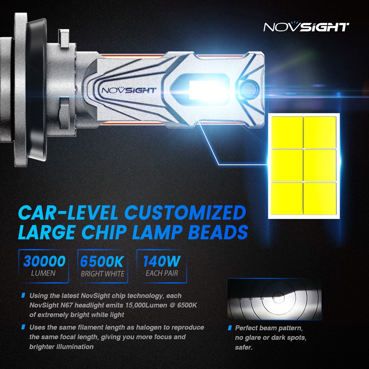 NOVSIGHT H11 LED Headlight Bulbs Low Beam Super Bright White 6500K 30000LM 140W