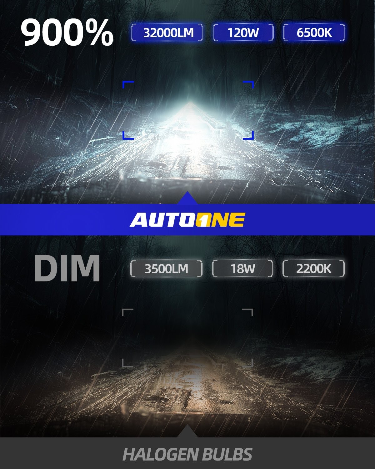 HB3/9005 Headlight LED Super Bright Bulbs Kit White 4100LM/3900LM High/Low Beam