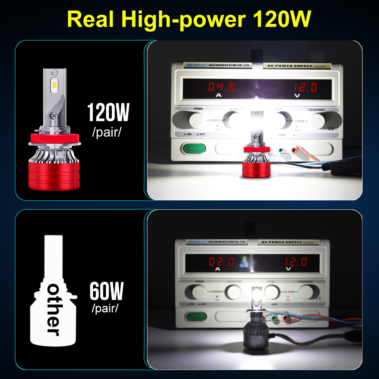 H11 LED Headlight Bulbs DC9-30V 70W 20000LM 6500K Cool White 500% Brighten H8 H9