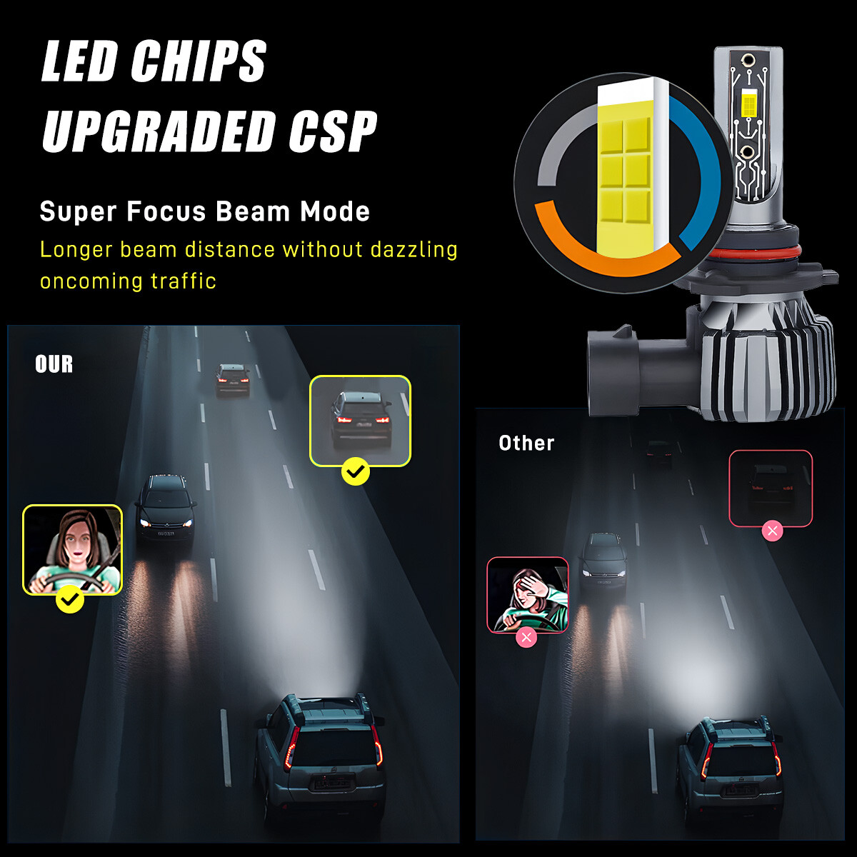 9005+H11 Combo LED Headlight KIT Bulbs 10000K High&Low Beam Super Bright White