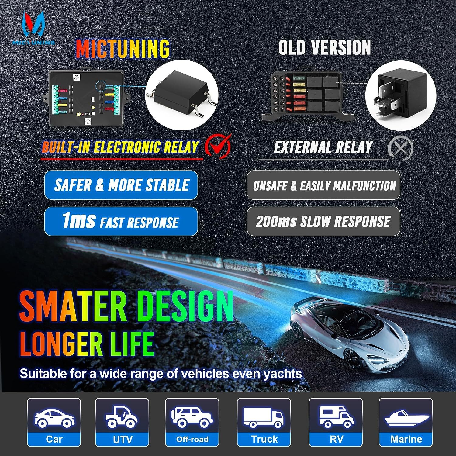 MICTUNING RGB 8 Gang Switch Panel LED Circuit Control Relay System Multipe Mode