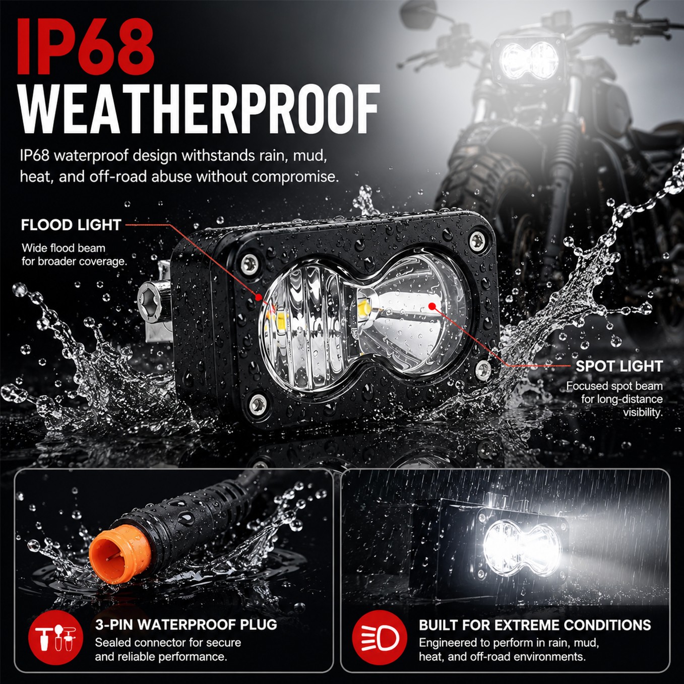 Headlight Kit For Ridstar Q20 EBike Plug and Play Waterproof 20W LED Work Light