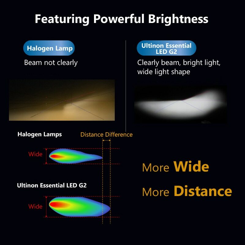 Philips Ultinon Essential G2 LED H1 H4 H7 H11 HB3 HB4 H1R2 6500K Car Headlight