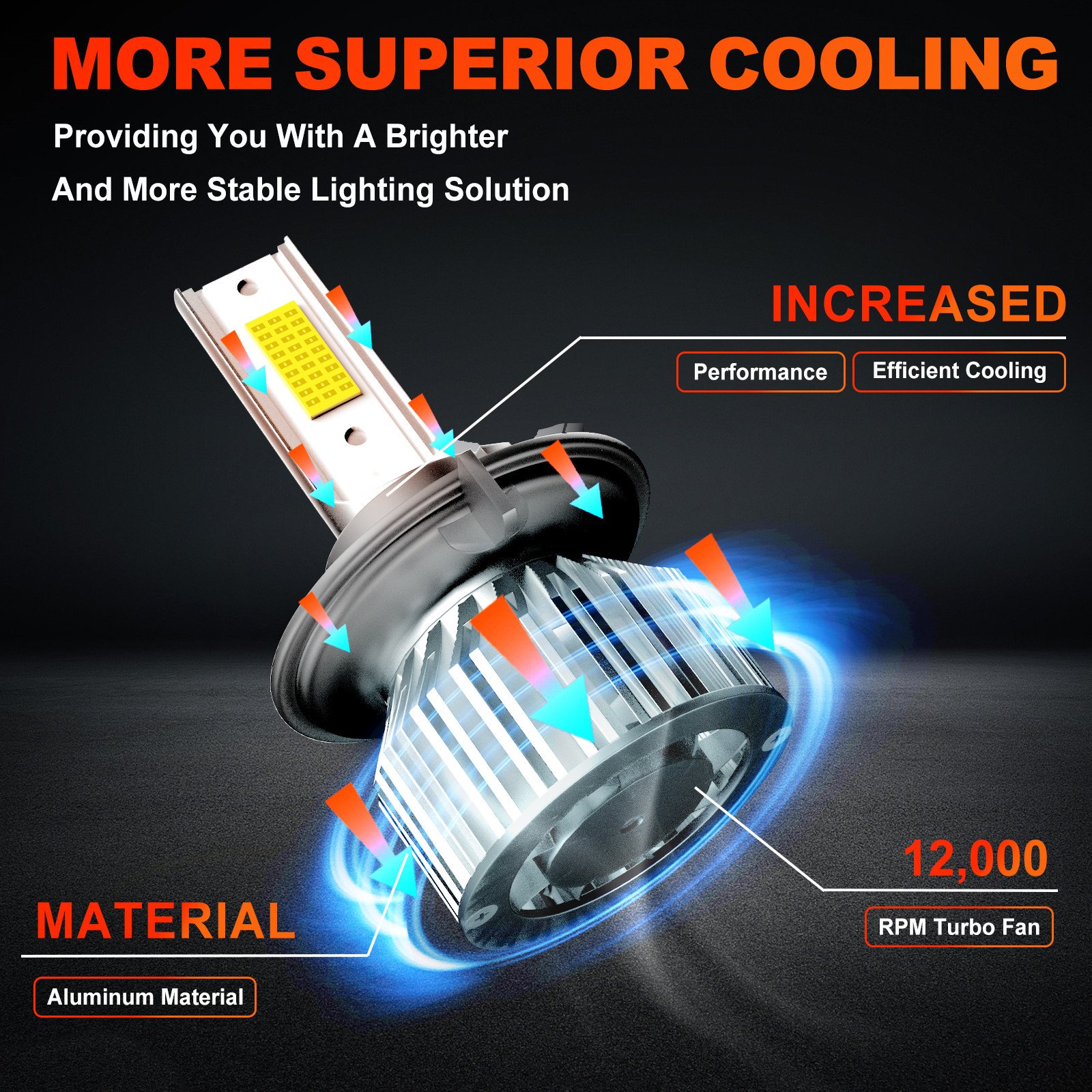 For 2004-14 Ford F150 10000K LED Headlight Hi/Lo+Fog Light 4 Bulbs H13 9005 Kit