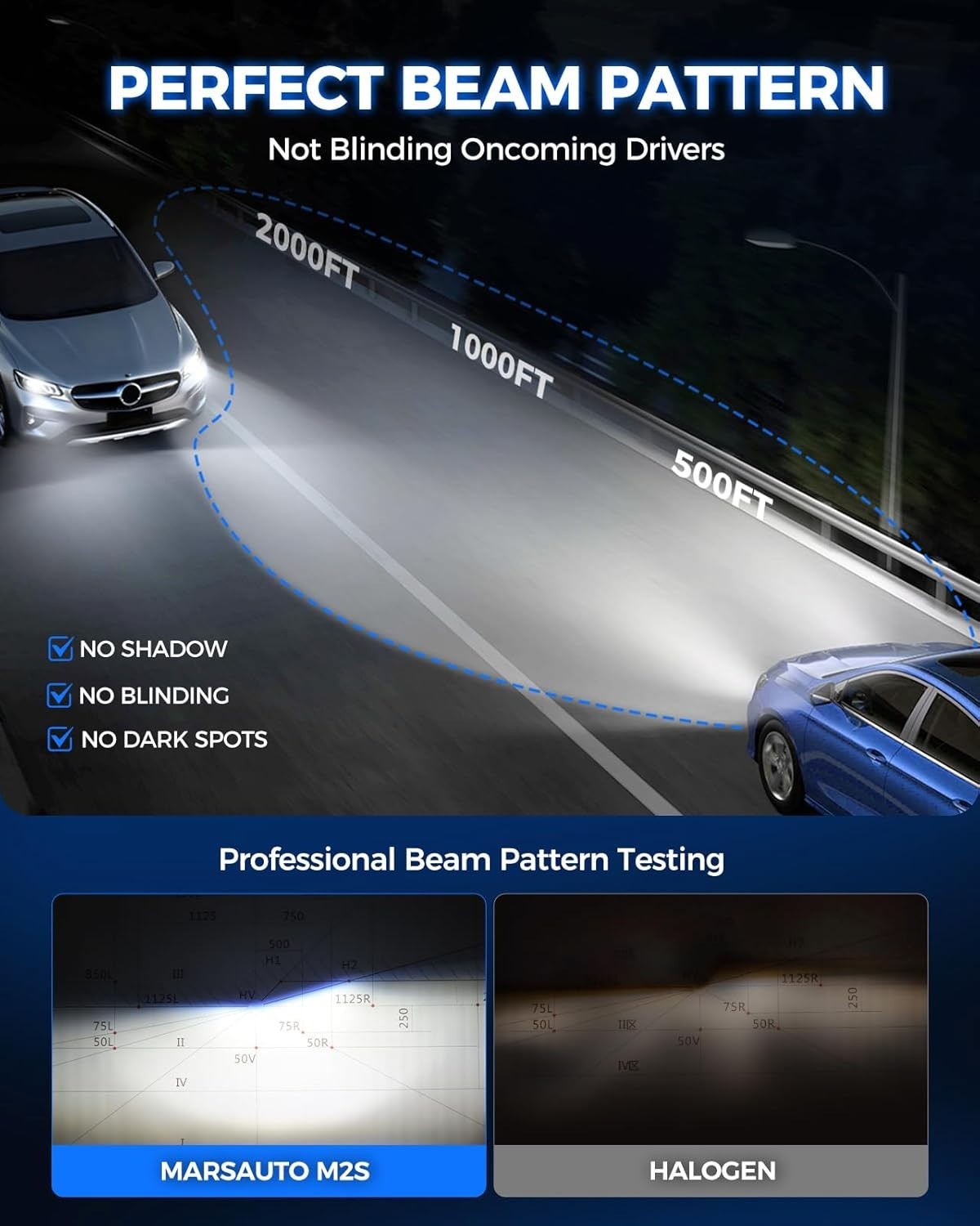 H7 LED Headlight Bulbs – 8X Brighter, 80,000hr Lifetime, Universal Fit
