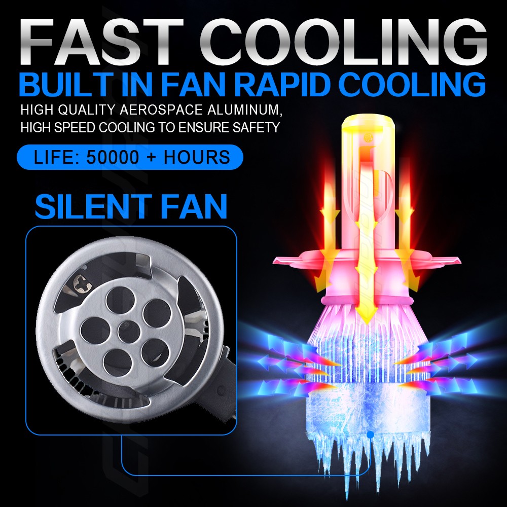 H4 9003 Ice Blue LED Headlight Bulb Conversion Kit High Low Beam 8000K 72000LM