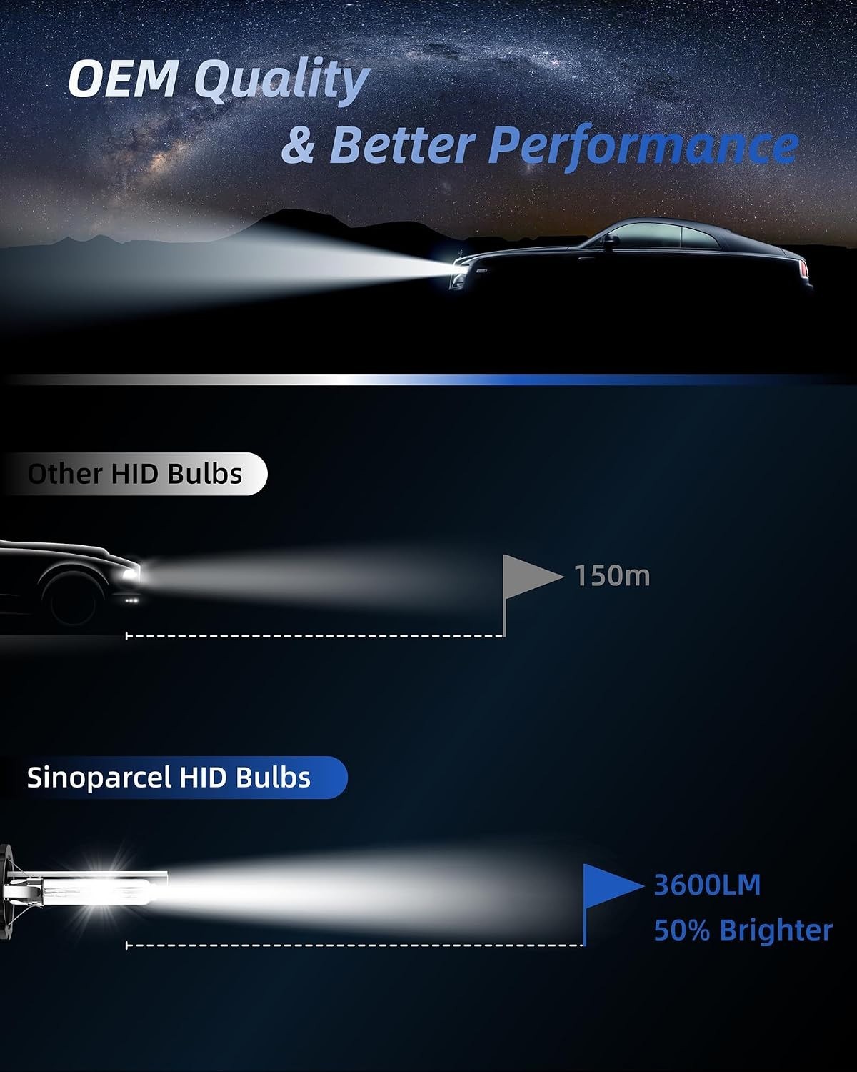 D2S Xenon HID Headlight Bulbs – 6000K 35W High Low Beam 66240 85122UB 66040 R…