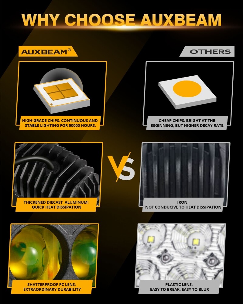 AUXBEAM 4″ LED Pods Light Bar Amber Yellow Fog Lamp Offroad Driving Truck ATV