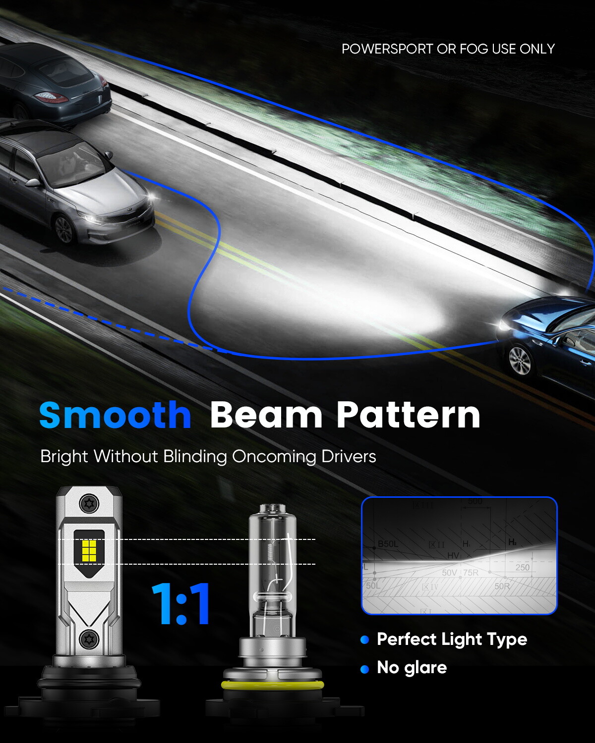 Novsight 2x H10 6500K Super Bright LED Headlight Fog Light Bulbs High Low Beam