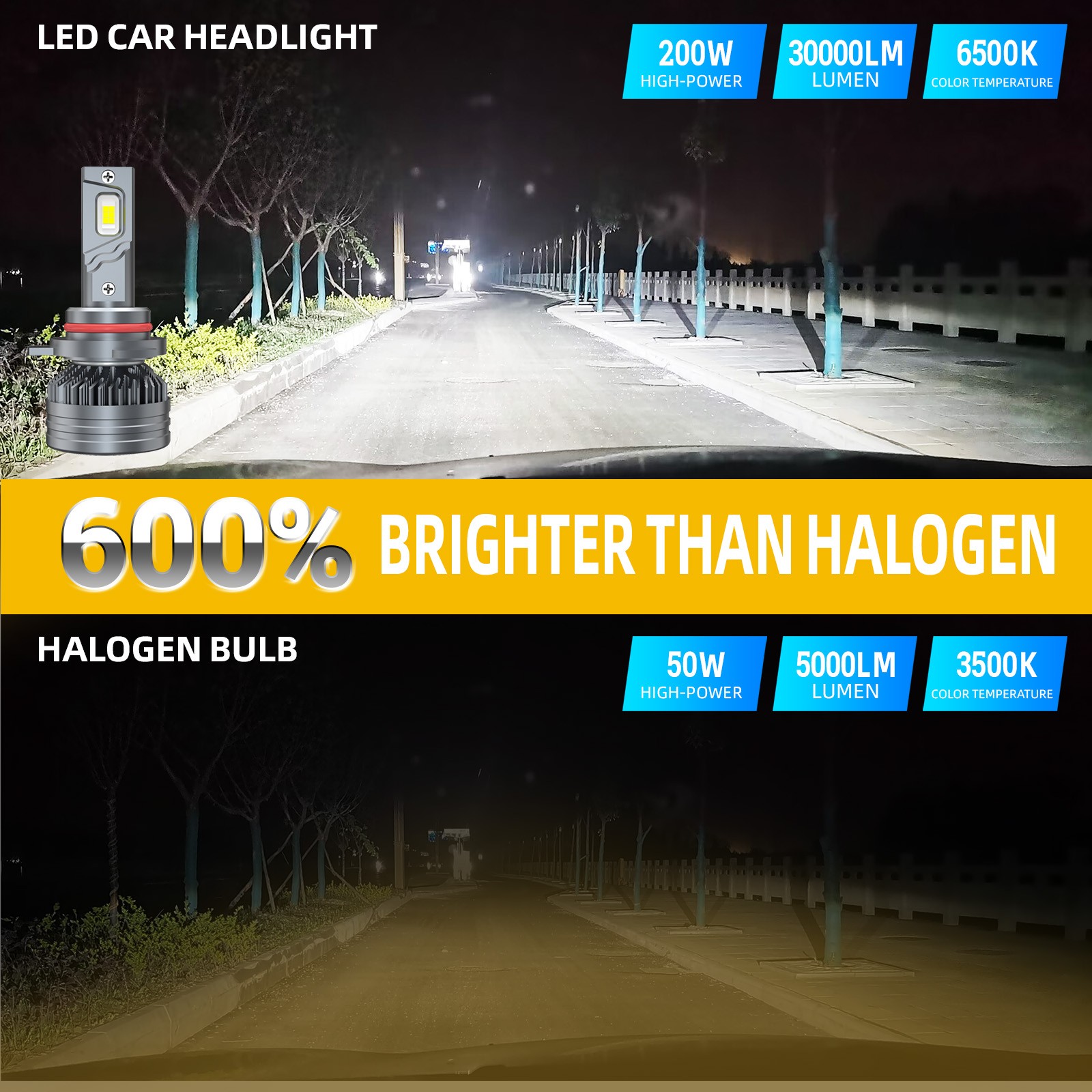 9012 HIR2 H11 Full Front LED Headlight High Low Beam Fog Light Bulbs LED White