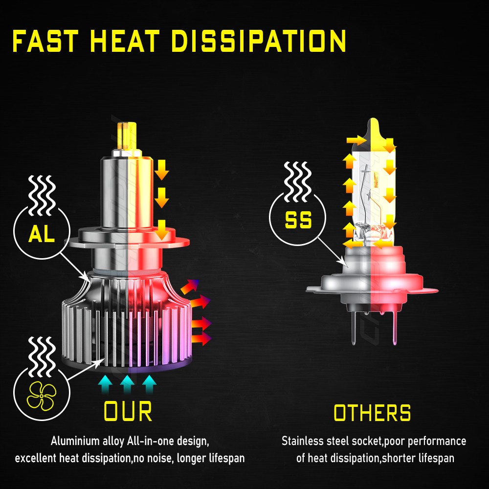2x H7 LED Headlight Bulb Kit High Low Beam 6000K White New CSP 200W Super Bright