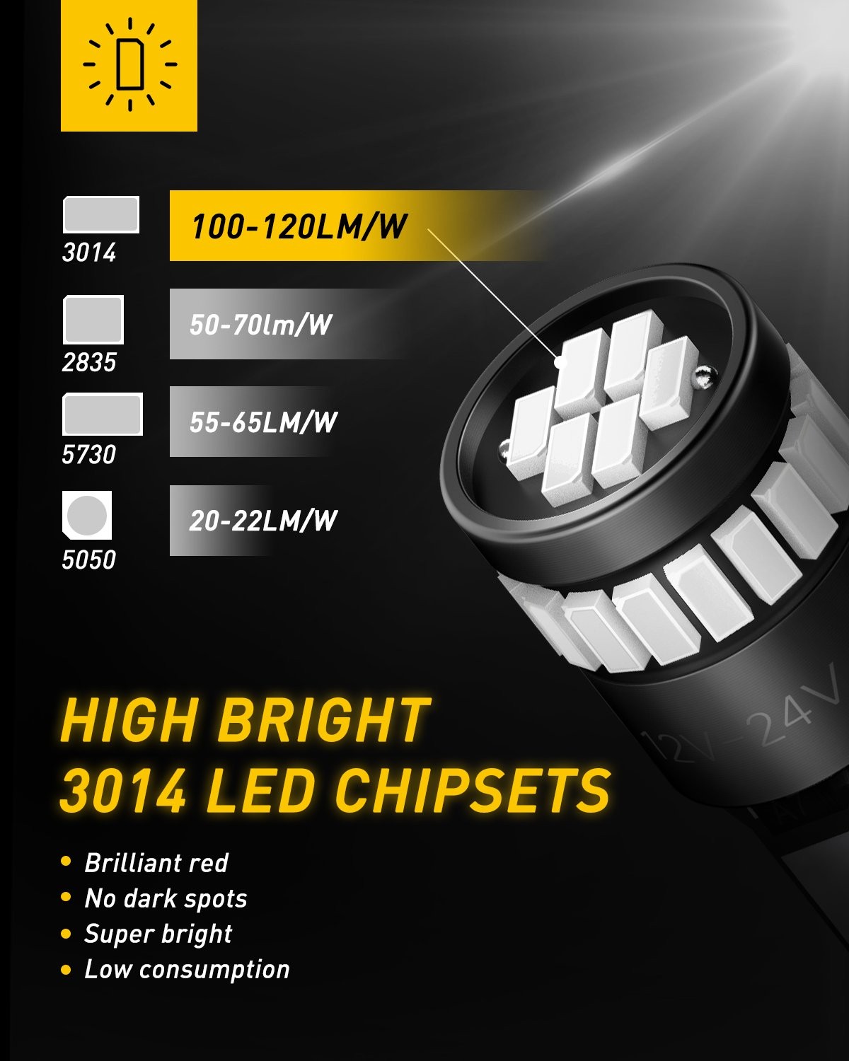 2X T10 921 158 168 2825 194 High Power Red 3014 LED Chips Interior Lights Bulbs