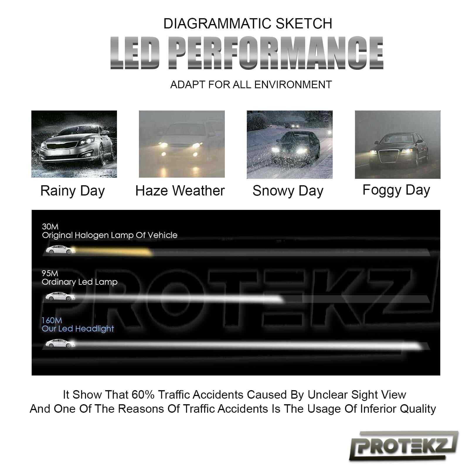 H13 Led bulbs, 6000K High/Low Conversion Kit 360°Adjustable Beam Headlight 9008
